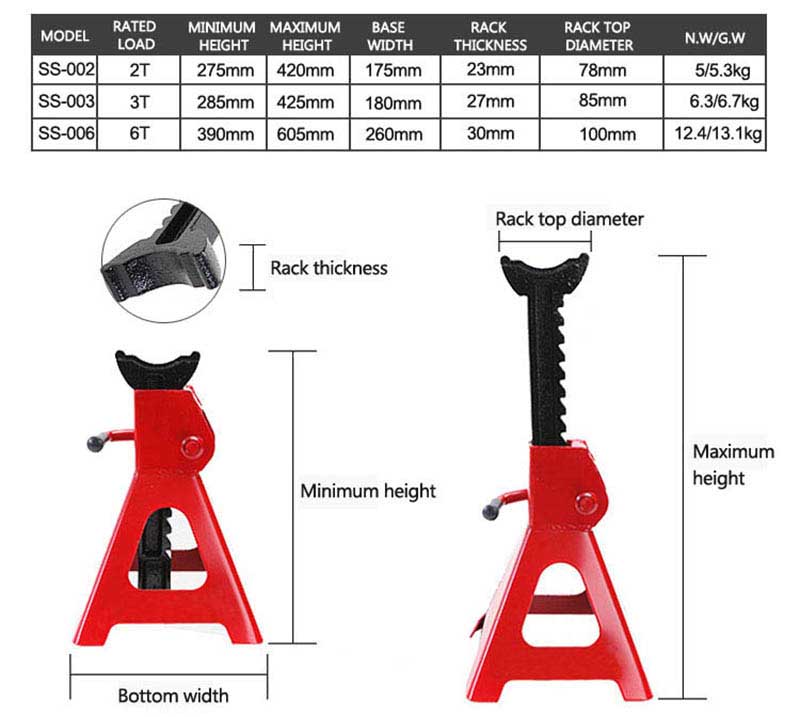 Jack Stands-Decomposition diagram