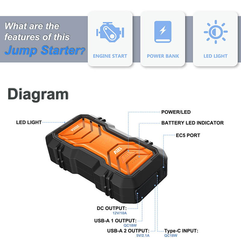 Jump Starter J1202​-Instructions